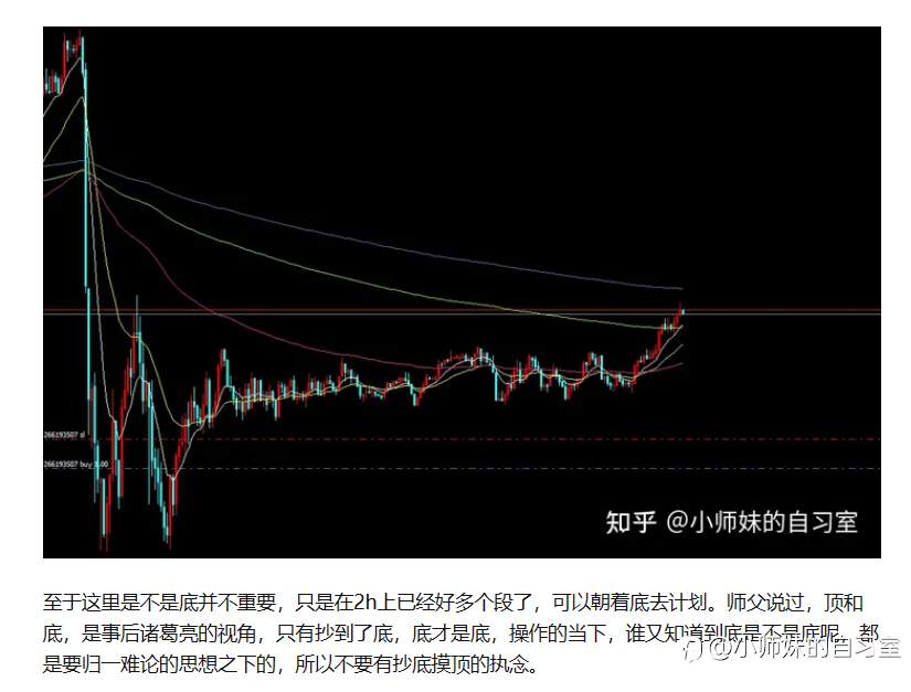 外汇交易日记2023-07-06