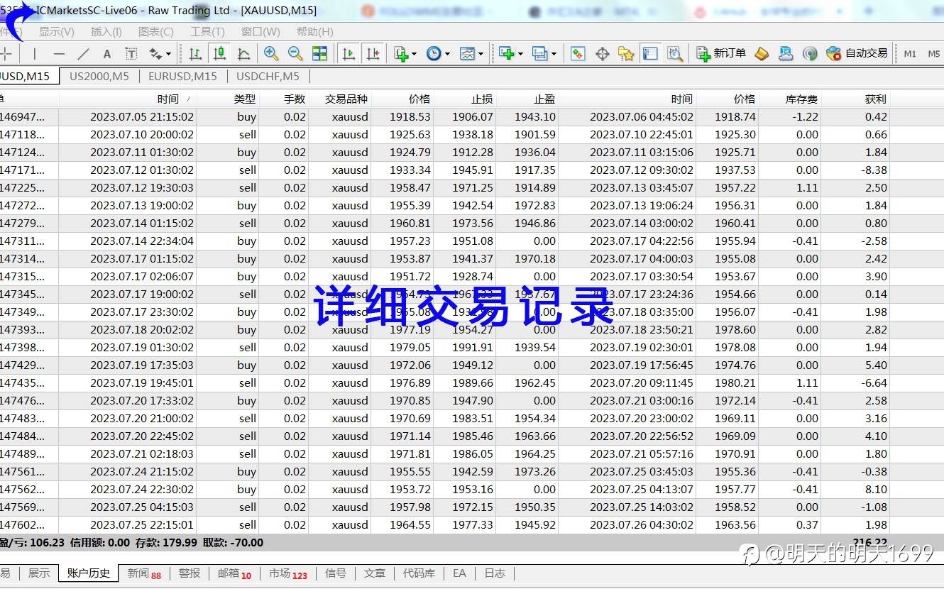 适合小仓位的交易策略,专做黄金