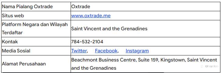 Mengungkap Oxtrade：Keamanan, Regulasi, dan Analisis Komparatif