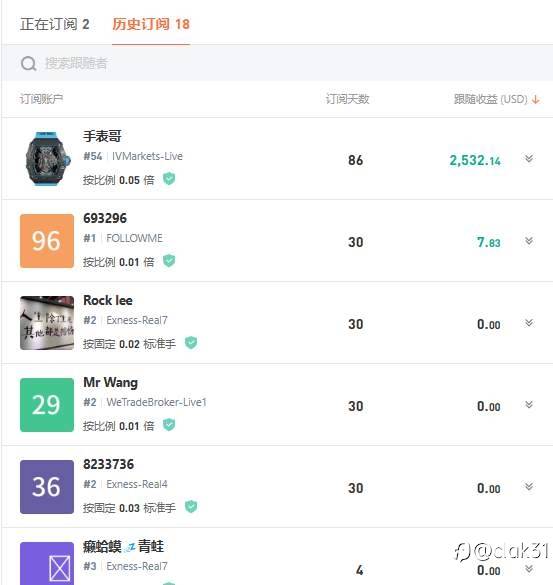 如何选择信号源跟单（二）