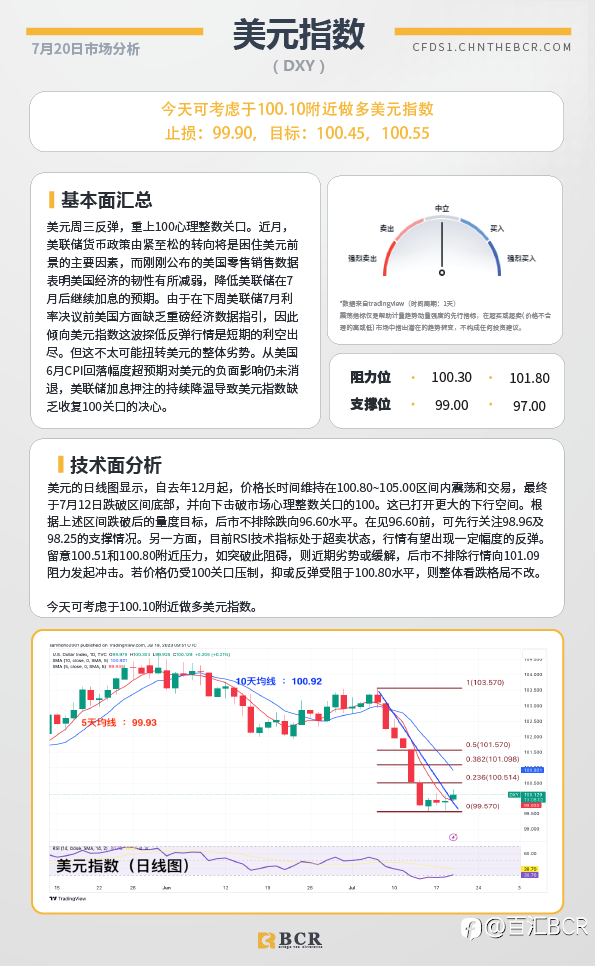 BCR每日早评及分析-2023年7月20日