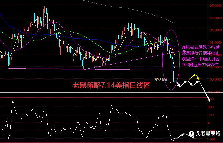老黑策略:7.14外汇、黄金、原油分析策略