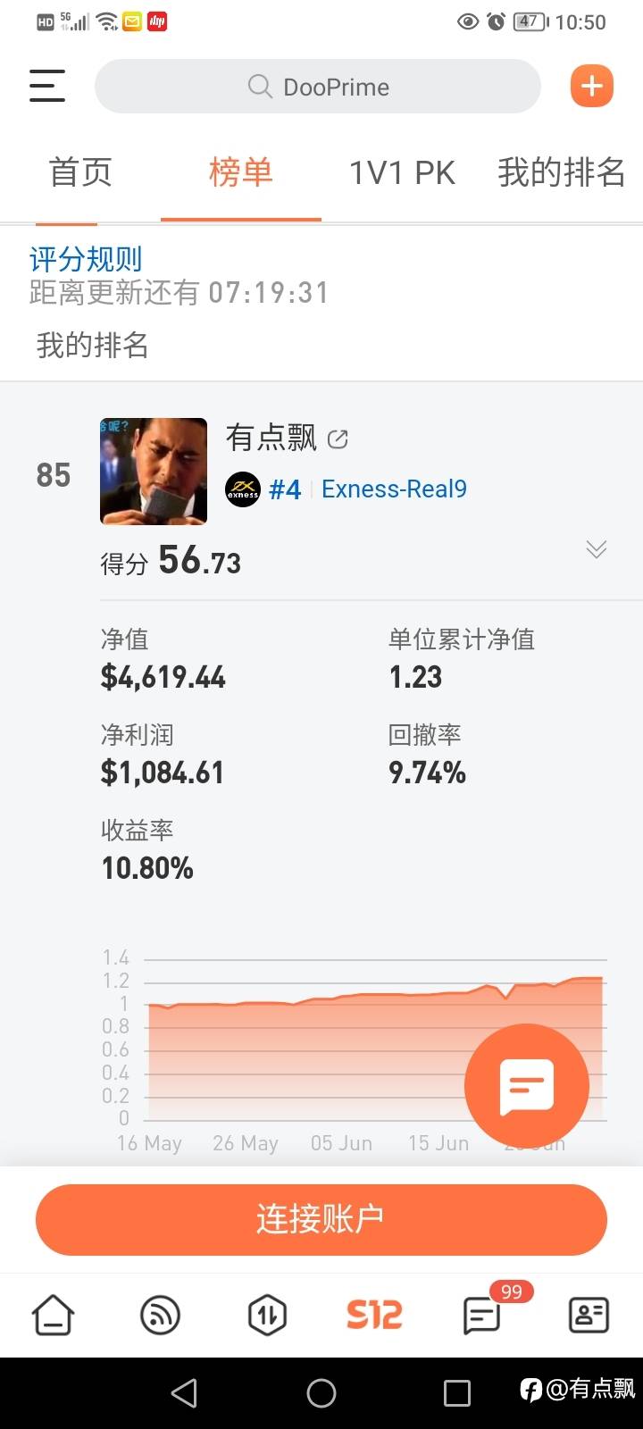 feed image