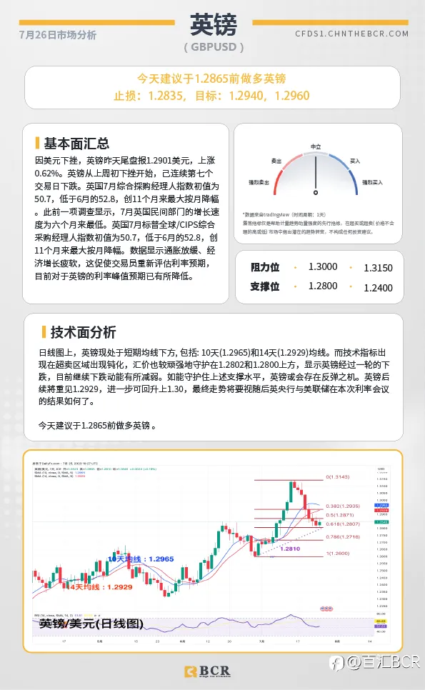 BCR每日早评及分析-2023年7月26日