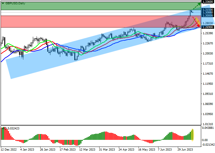 GBP/USD: PEREKONOMIAN INGGRIS TERUS MELAMBAT