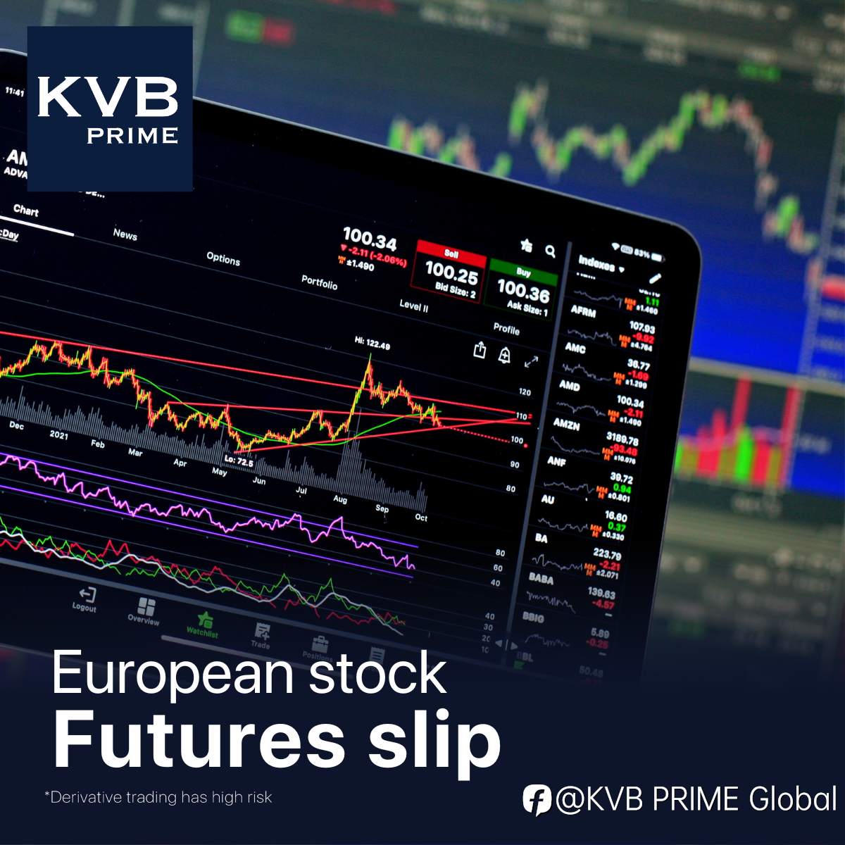 European stock futures slip; manufacturing PMIs in focus