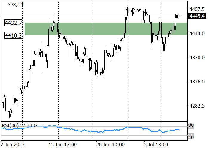 S&P 500: LONG-TERM TREND REMAINS UPWARD