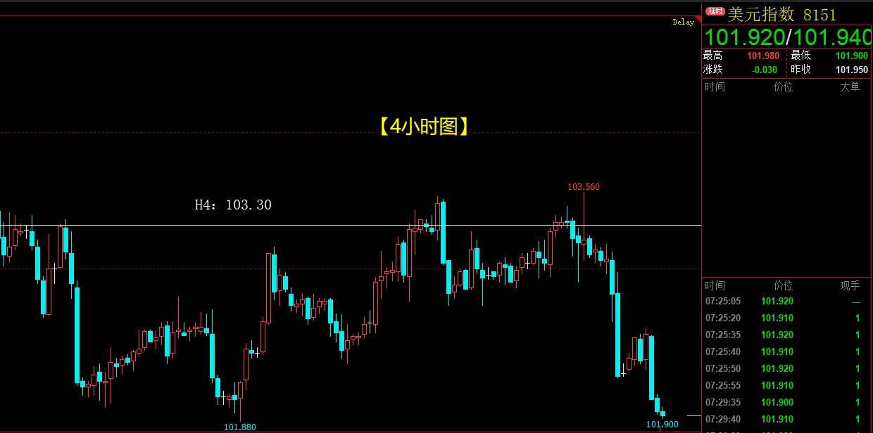 如何应对黄金白银的暴涨暴跌？