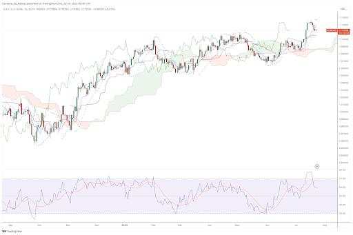 How will the EUR/USD react to this week’s monetary policy meetings?