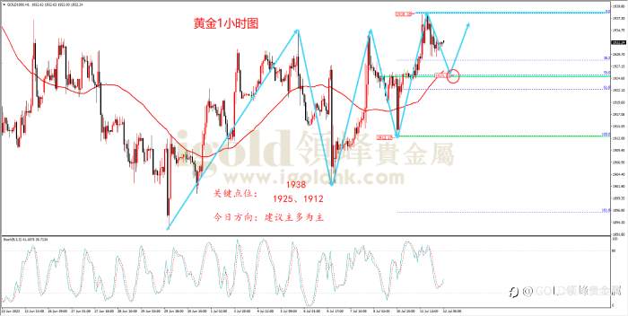 领峰金评：美联储进退维谷 金银借势反弹