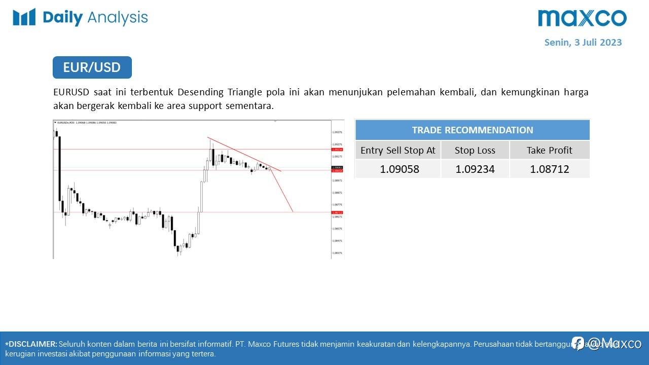 Maxco Daily News – 3 Juli 2023