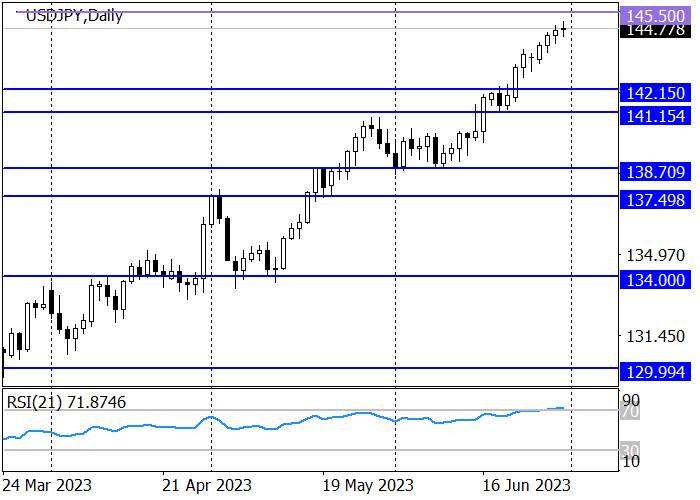 USD/JPY: AMERICAN STATISTICS SUPPORTED THE POSITIONS OF THE TRADING INSTRUMENT