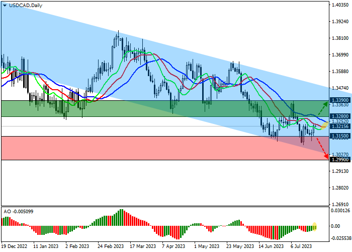 USD/CAD: PEREKONOMIAN KANADA TETAP KUAT
