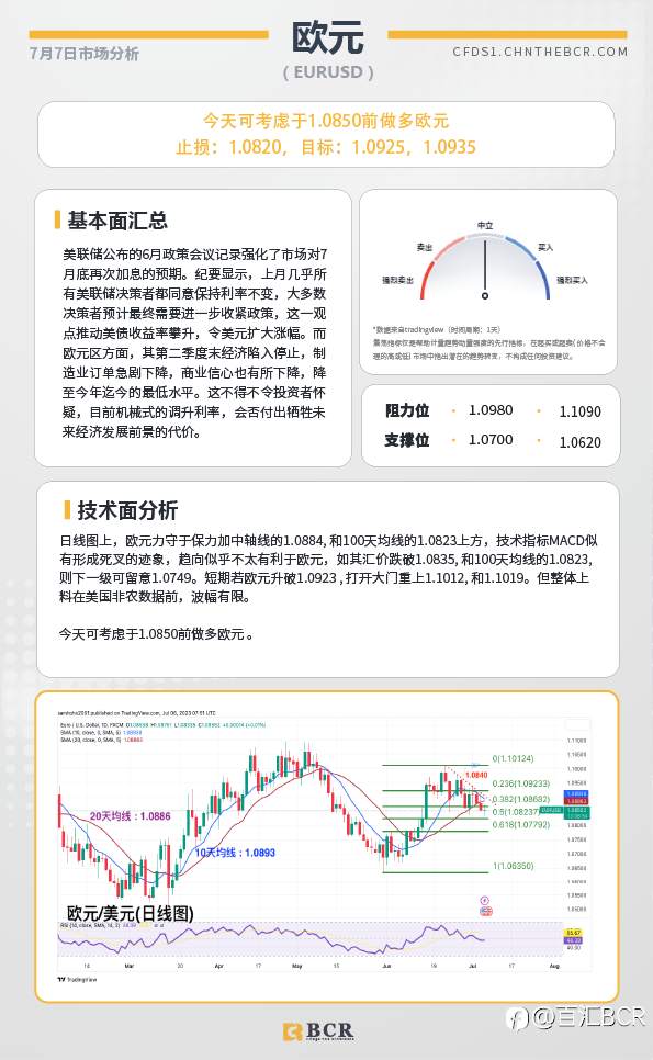 BCR每日早评及分析-2023年7月7日