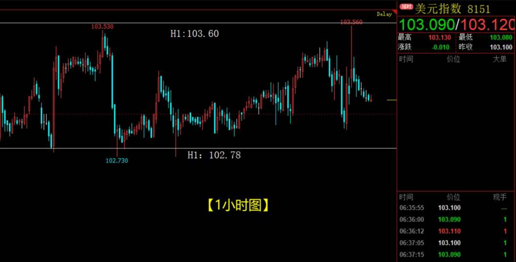 黄金连续暴跌3000点，白银重挫2%