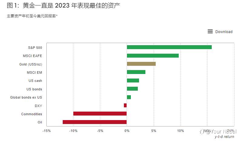 金价险守1900关口！？业内专家：别急着抛售