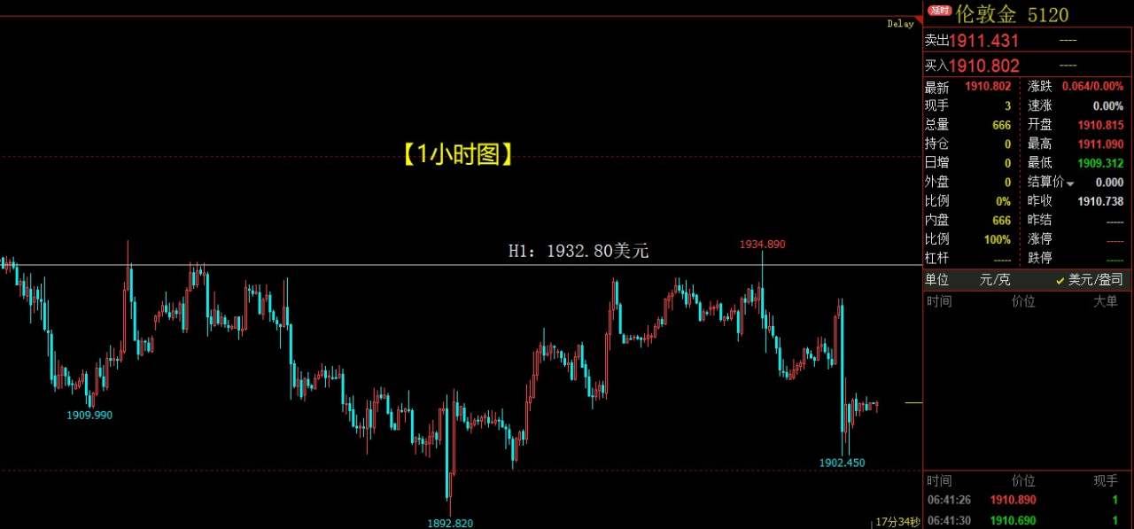 黄金连续暴跌3000点，白银重挫2%