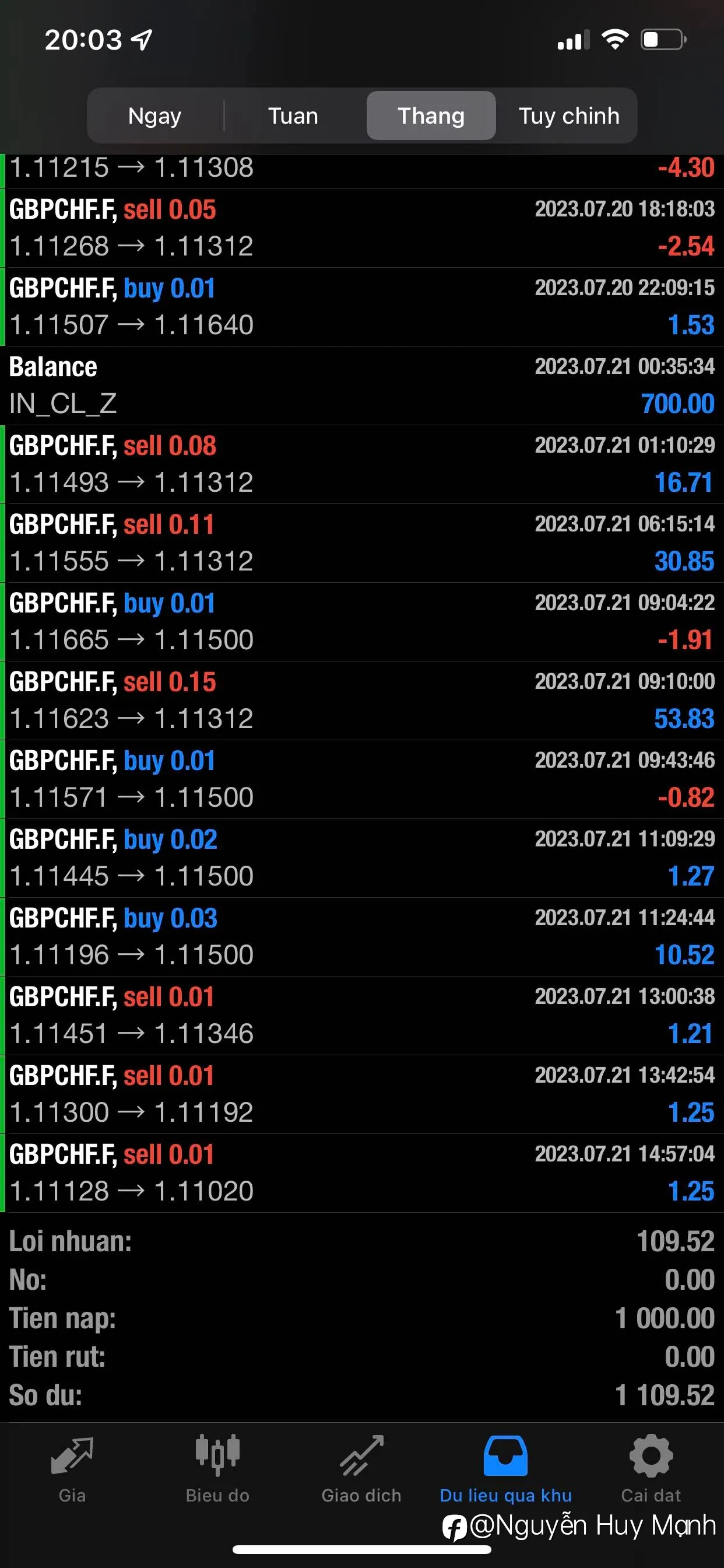 feed image
