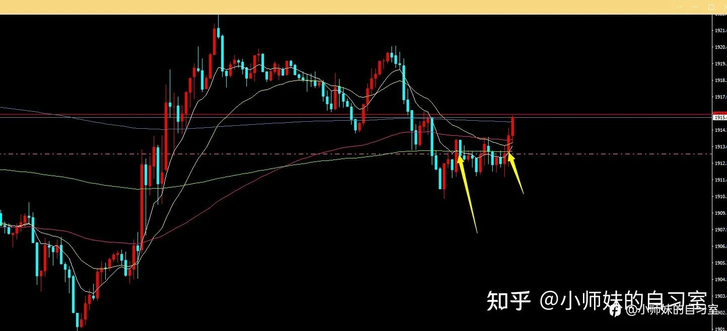 外汇交易日记2023-07-03