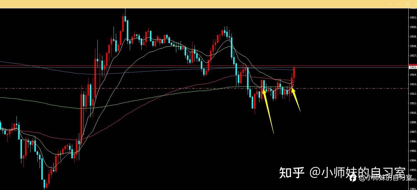 外汇交易日记2023-07-03