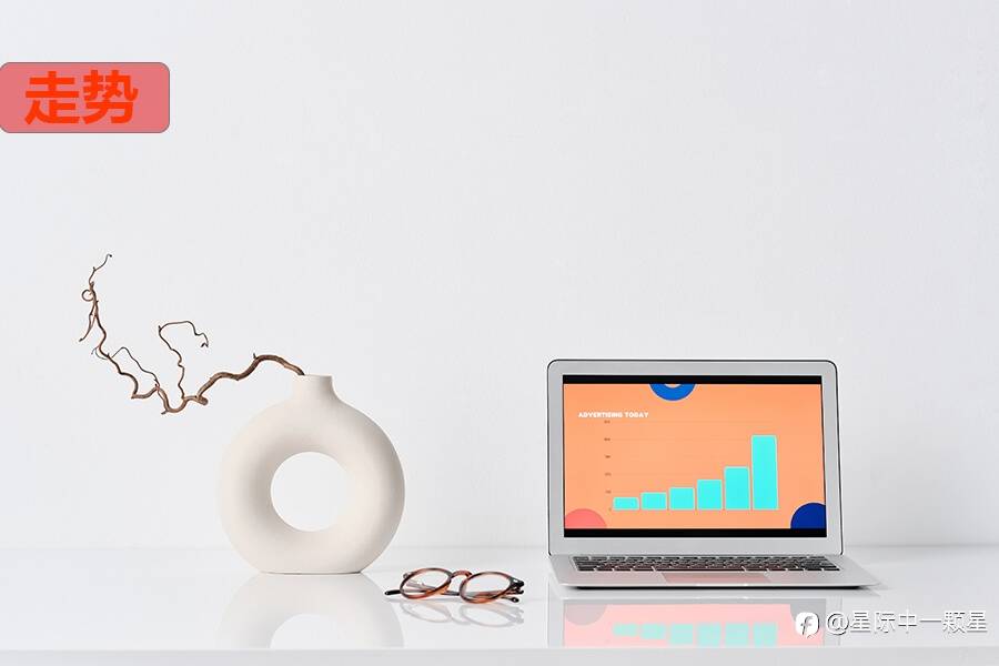 动量指标优势和局限性