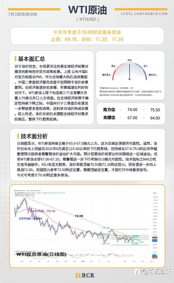 BCR每日早评及分析-2023年7月3日