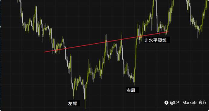 CPT Markets:把握交易契机，运用双重底战法提高交易胜率!