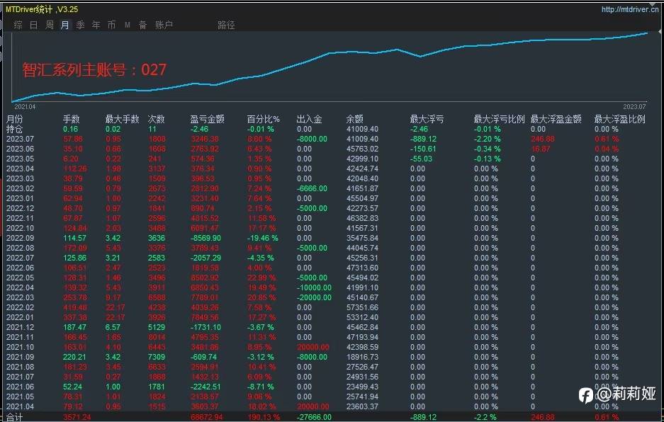 两年稳定在跑信号