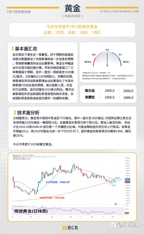 BCR每日早评及分析-2023年7月7日