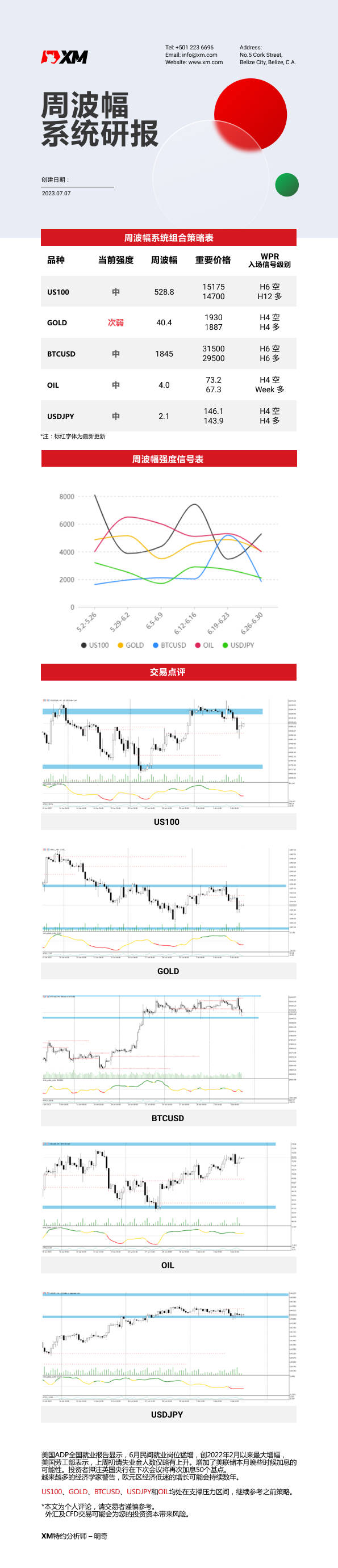 7月7日 XM周波辐系统研报