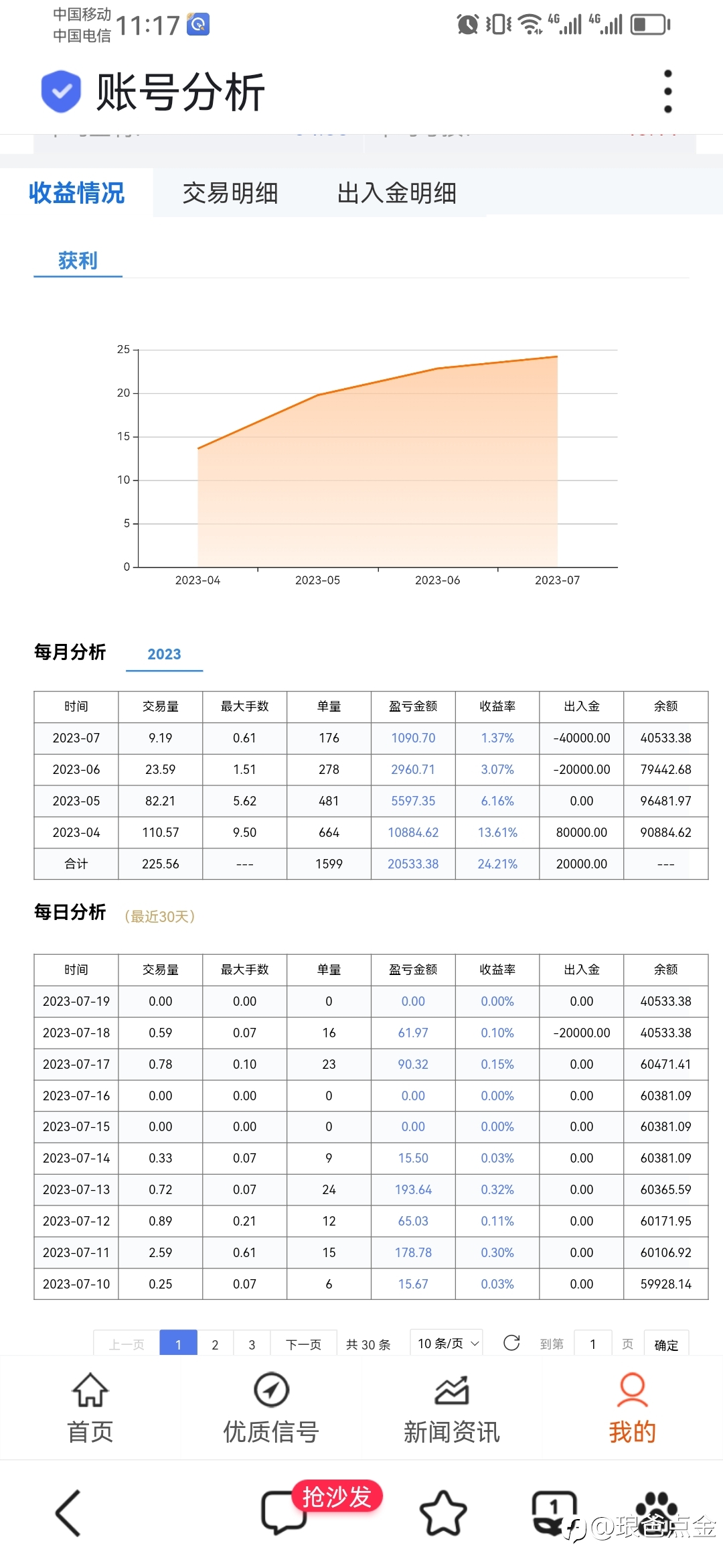 EA跟单社区