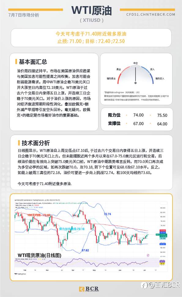 BCR每日早评及分析-2023年7月7日