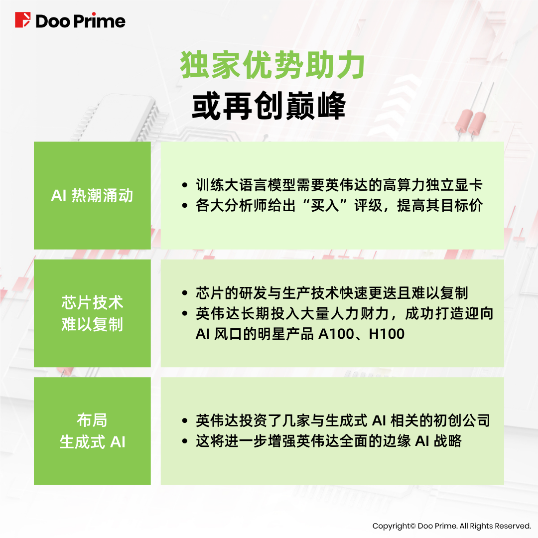 实用教程 | 英伟达市值破万亿,将再创巅峰还是后劲乏力?