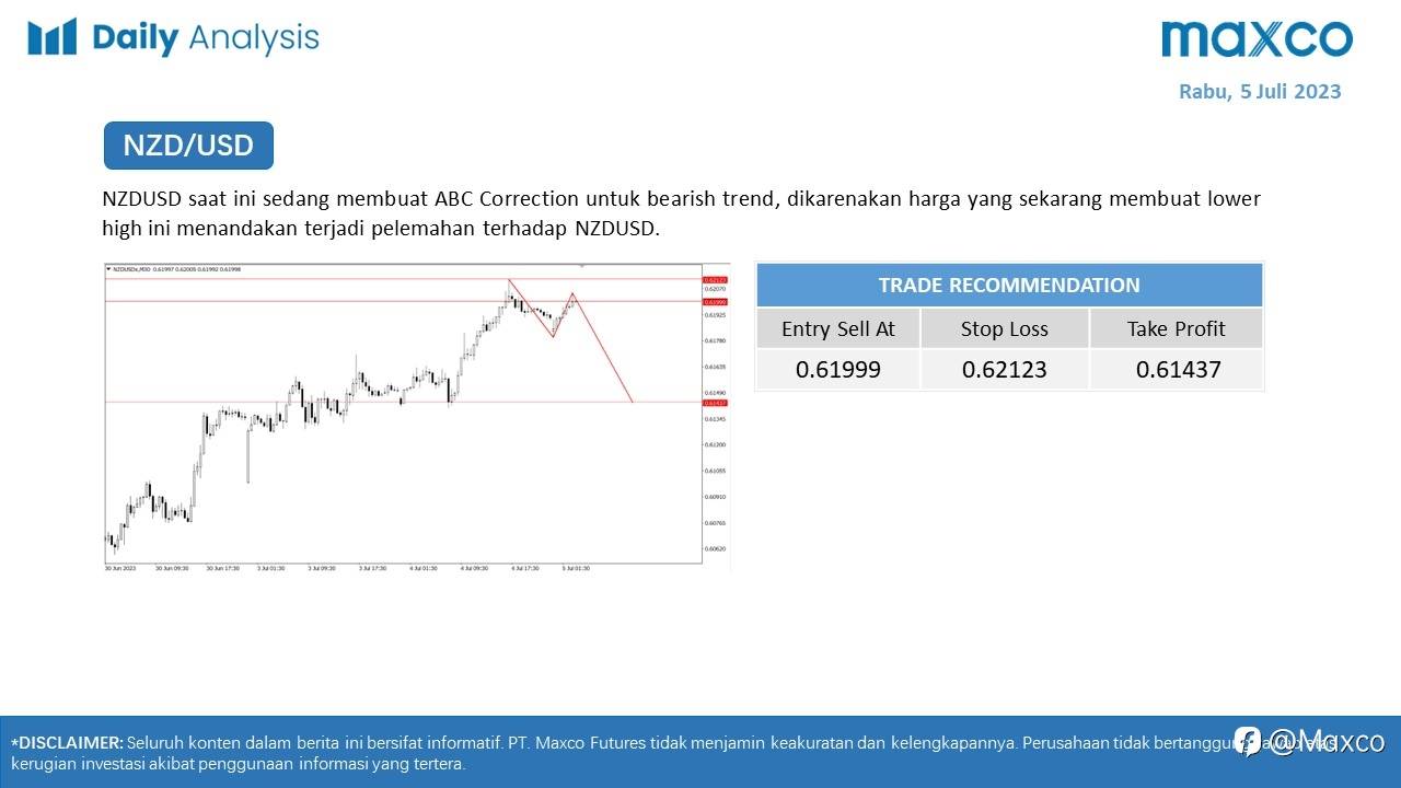 Maxco Daily News – 5 Juli 2023