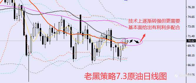 老黑策略：7.3外汇、黄金、原油分析策略