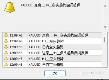 7月24日现货黄金解盘