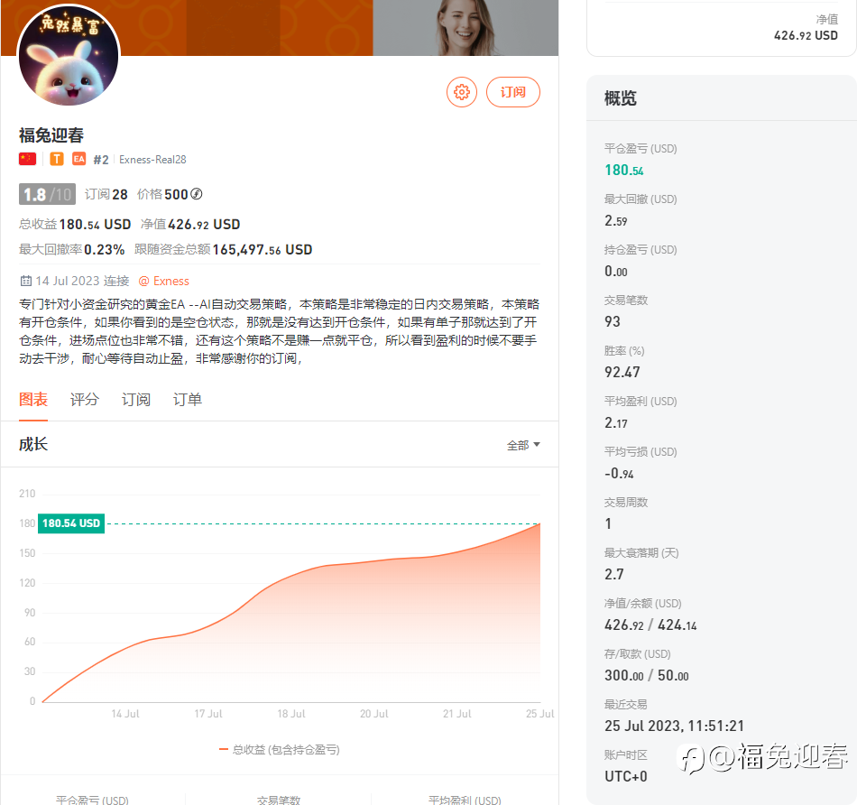 专门针对大小资金特别适合跟单，研究的黄金EA --AI自动交易策略