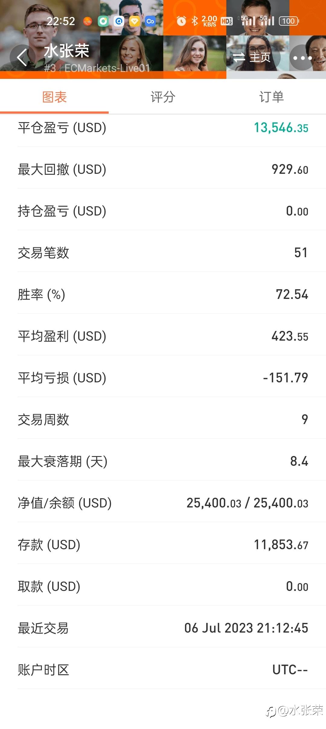 #记录你的交易#之月报打卡