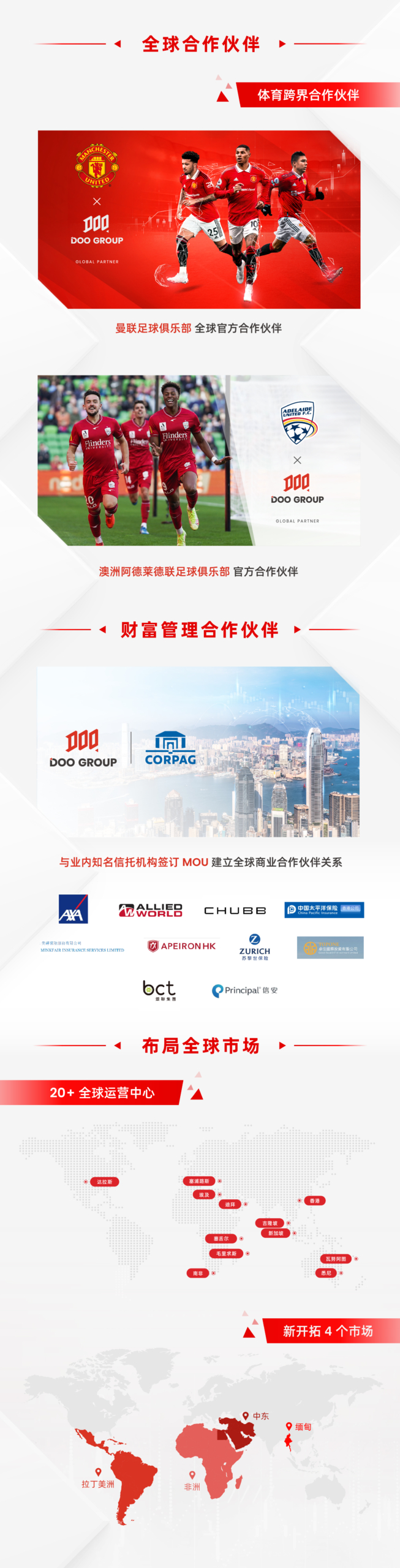 公司动态 | Doo Group 2023 年中成绩单