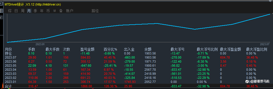 手工做单