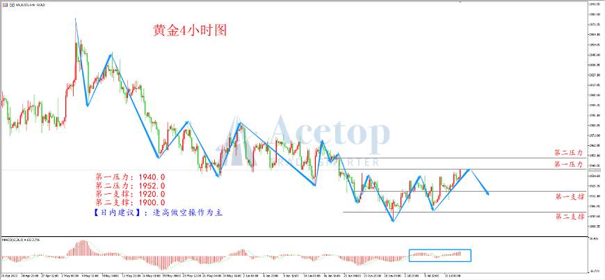 环球金银评论：CPI数据临近 黄金震荡上行