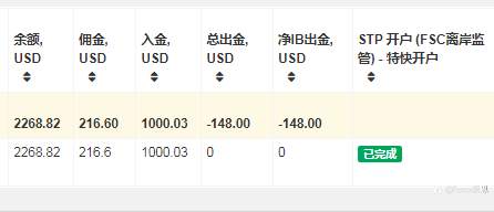 1000刀盈利5000刀持续盈利中。
