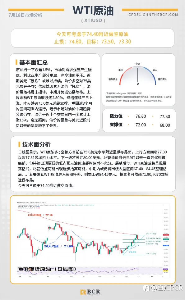 BCR每日早评及分析-2023年7月18日