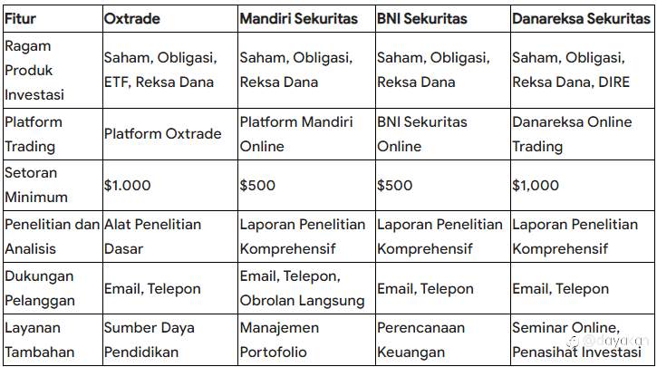 Mengungkap Oxtrade：Keamanan, Regulasi, dan Analisis Komparatif