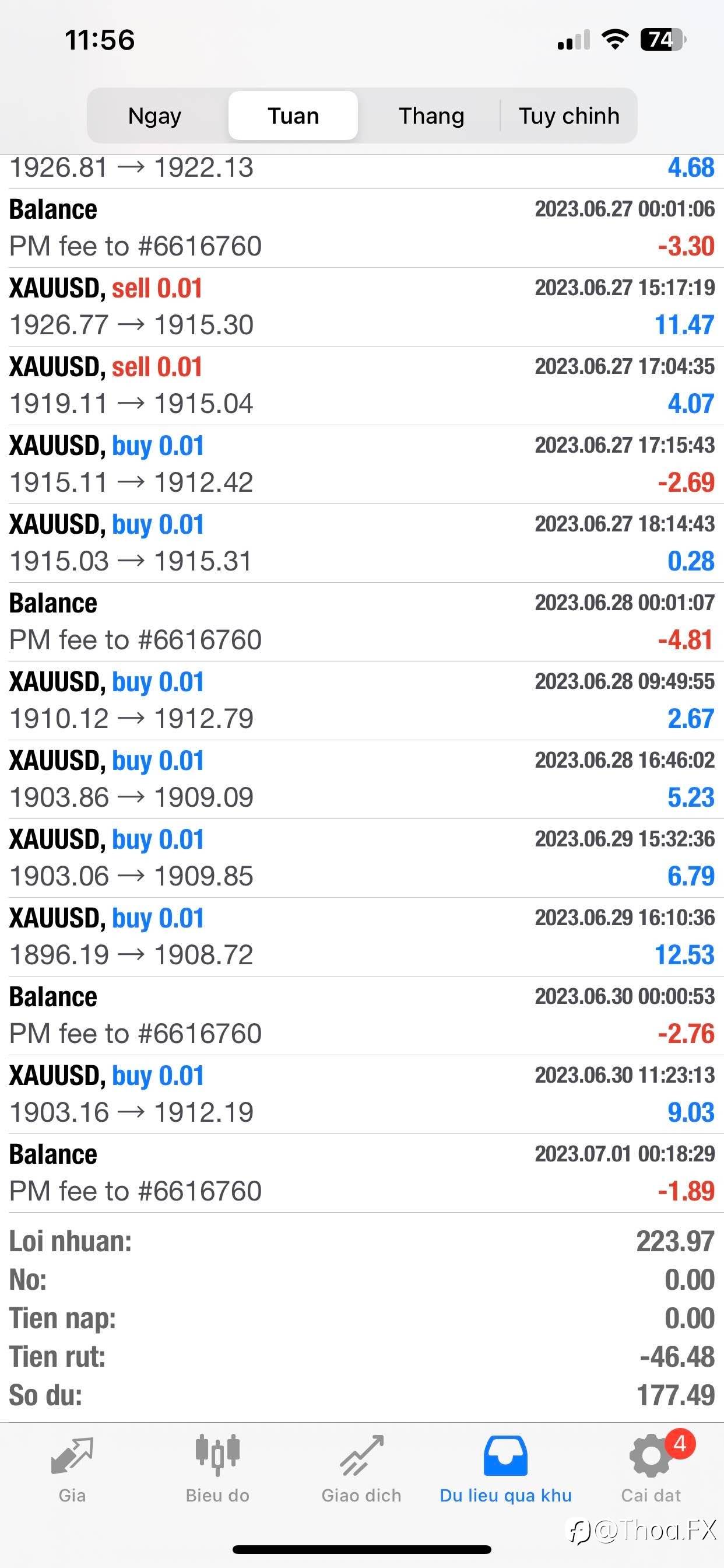 Copytrader