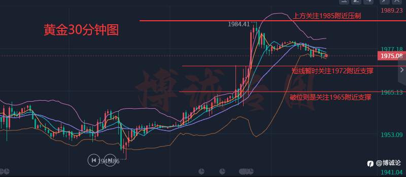 博诚:黄金有诱多迹象 关注上方阻力位!日内走势分析