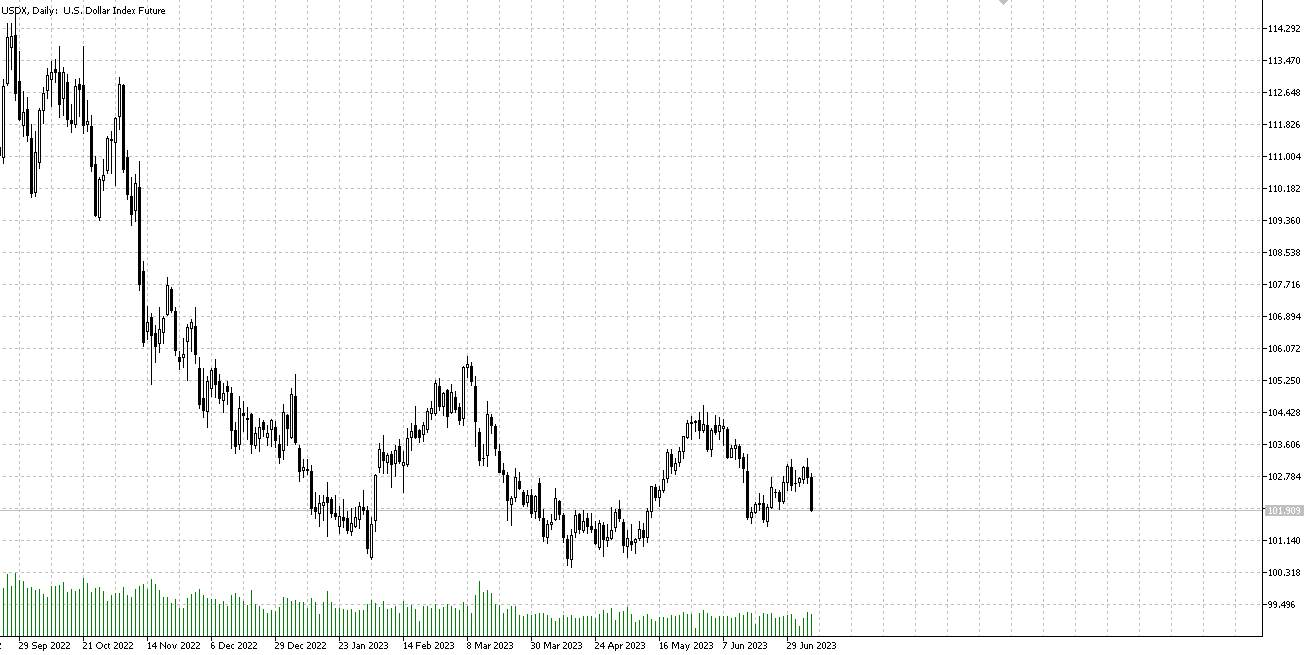 The Fed and the Interest Rate - The story continues.