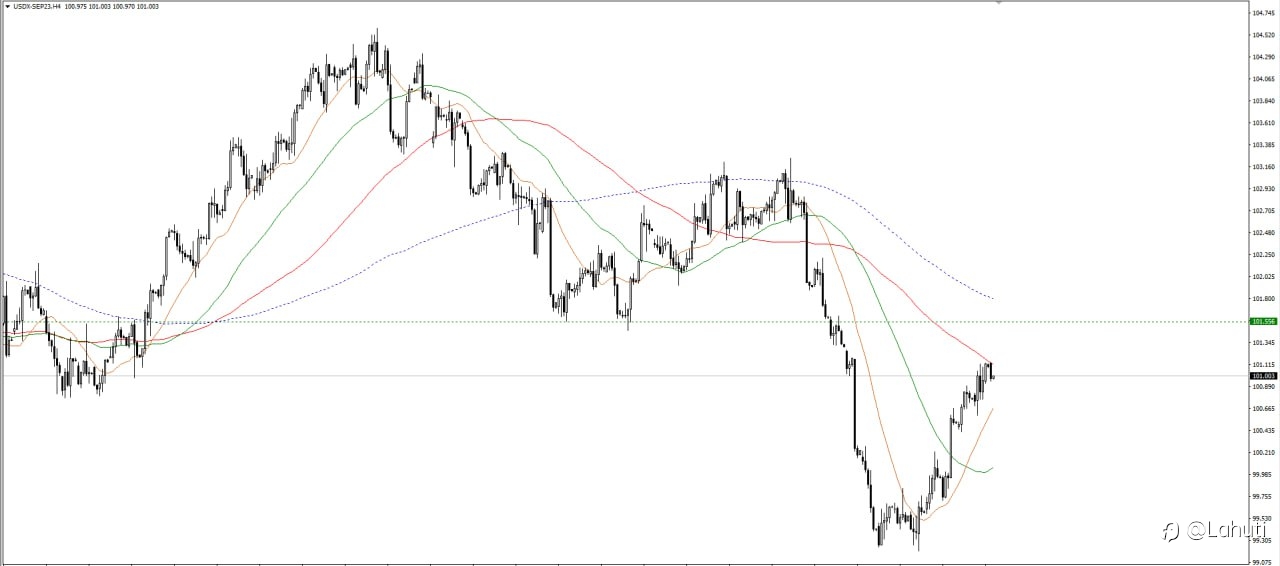 PLAN USD 25/7/23