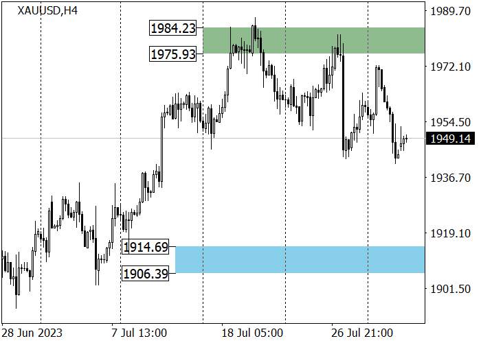 XAU/USD: THE INSTRUMENT IS DECLINING FROM THE RESISTANCE LEVEL OF 1980.00