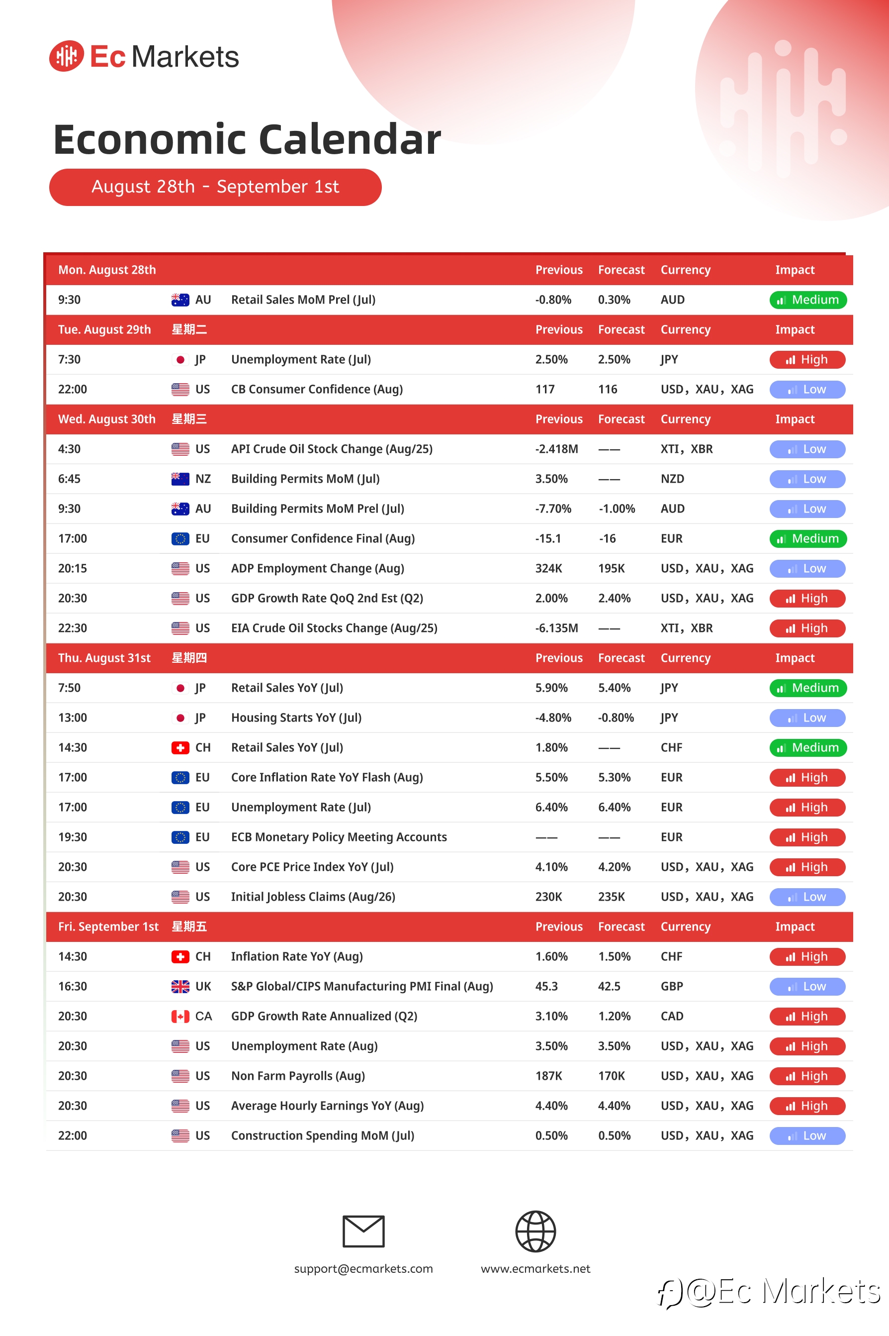Ec Markets财经周报8月28日-9月1日